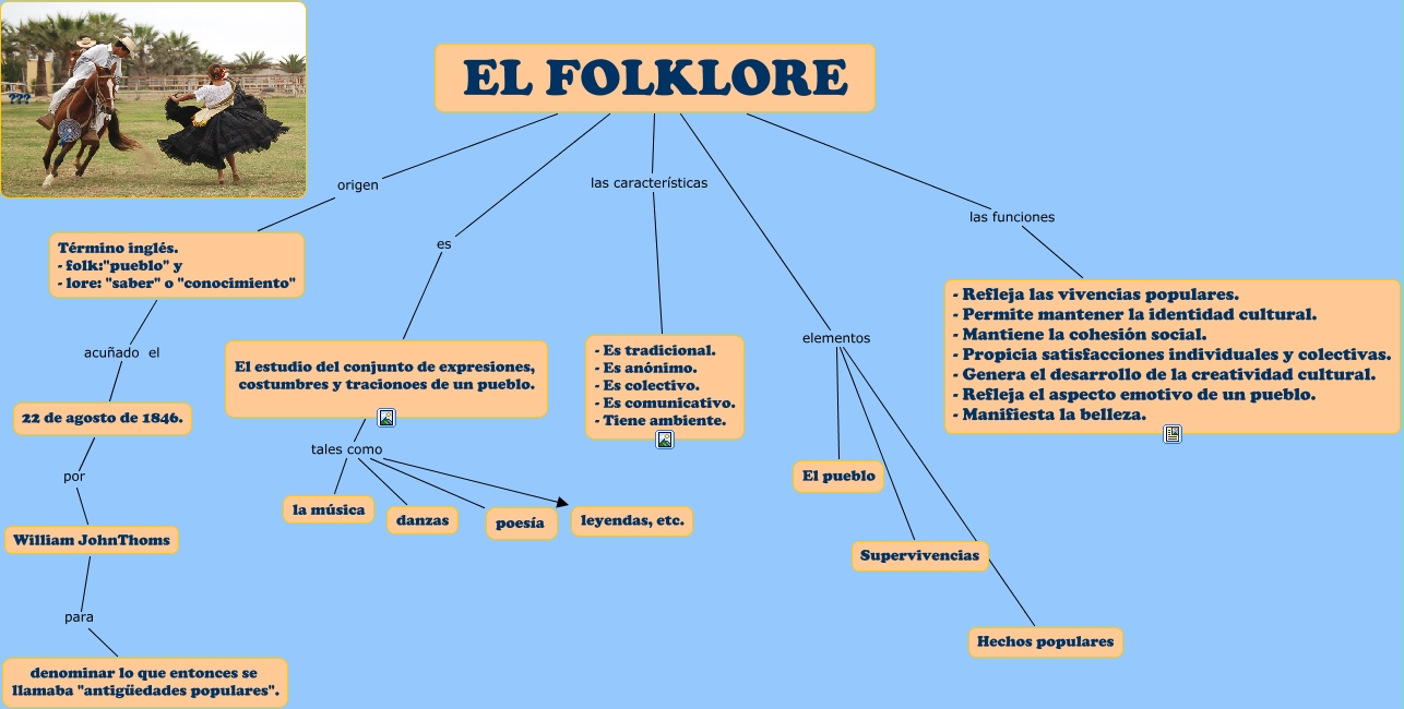 EL FOLKLORE QU ES EL FOLKLORE